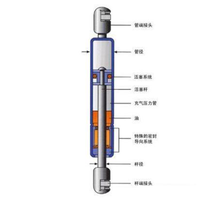 蕪湖氣彈簧是什么，看它的原理和應(yīng)用介紹